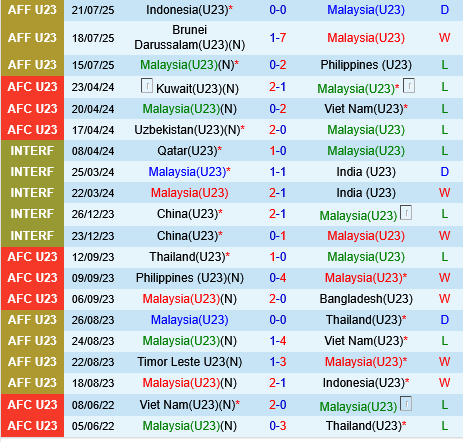 U23 Malaysia vs U23 Lebanon