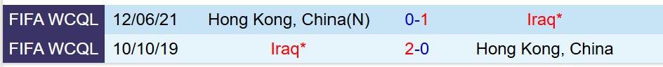 Nhận định Iraq vs Hong Kong 16h00 ngày 49 (King’s Cup 2025) 1 Nhận định Iraq vs Hong Kong 16h00 ngày 49 (King’s Cup 2025) 1