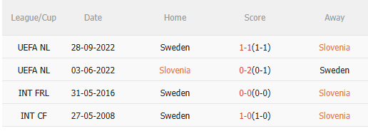 Nhận định Slovenia vs Thụy Điển (1h45 ngày 69) Làm khó đội khách 5 Nhận định Slovenia vs Thụy Điển (1h45 ngày 69) Làm khó đội khách 5