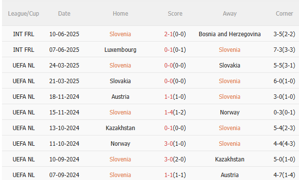 Nhận định Slovenia vs Thụy Điển (1h45 ngày 69) Làm khó đội khách 3 Nhận định Slovenia vs Thụy Điển (1h45 ngày 69) Làm khó đội khách 3