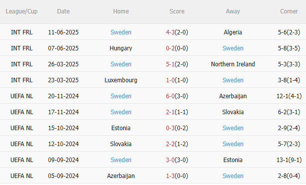 Nhận định Slovenia vs Thụy Điển (1h45 ngày 69) Làm khó đội khách 4 Nhận định Slovenia vs Thụy Điển (1h45 ngày 69) Làm khó đội khách 4