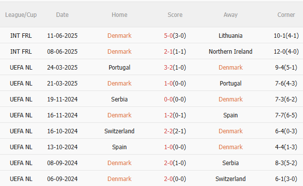 Nhận định Đan Mạch vs Scotland (1h45 ngày 69) Lợi thế sân nhà 3