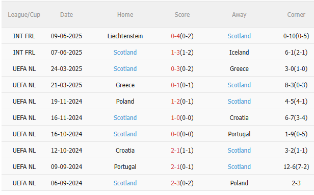 Nhận định Đan Mạch vs Scotland (1h45 ngày 69) Lợi thế sân nhà 4