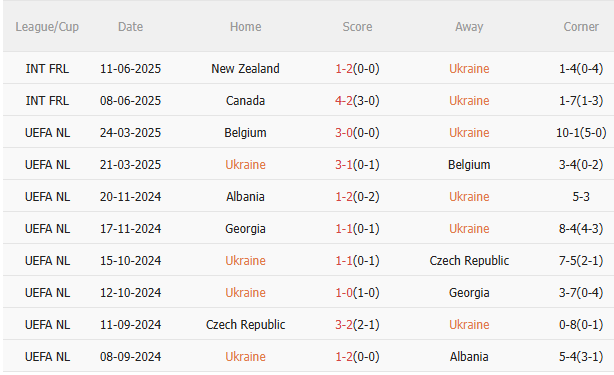 Nhận định Ukraine vs Pháp (1h45 ngày 69) Không dễ thắng cách biệt 3