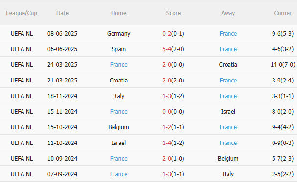 Nhận định Ukraine vs Pháp (1h45 ngày 69) Không dễ thắng cách biệt 4