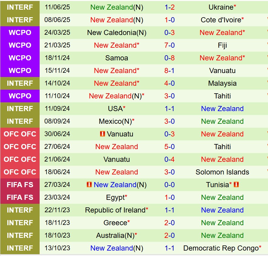 Nhận định Australia vs New Zealand 16h45 ngày 59 (Giao hữu Quốc tế) 3 Nhận định Australia vs New Zealand 16h45 ngày 59 (Giao hữu Quốc tế) 3