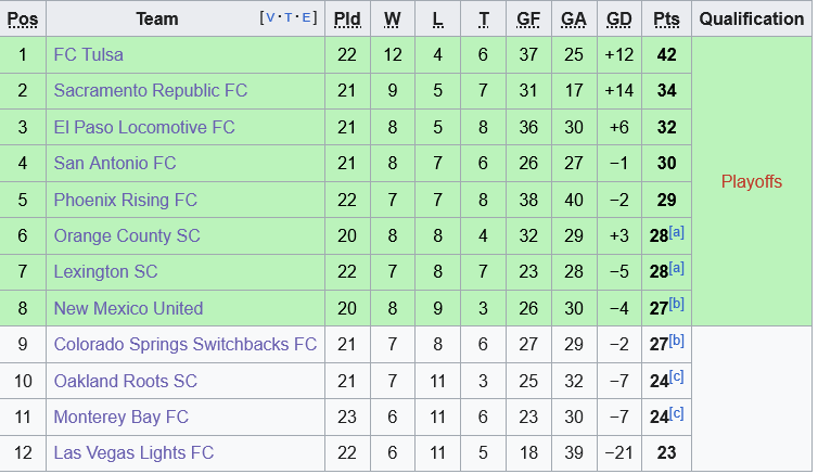 bxh hang nhat my hom nay