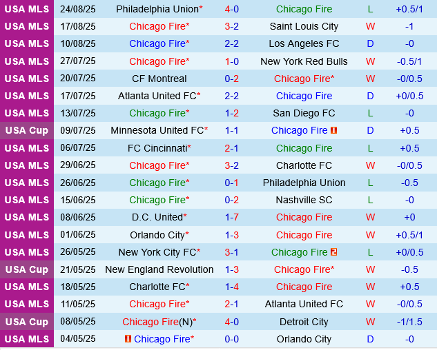 nhan dinh bong da du doan Chicago Fire vs New England Revolution nha nghe my mls hom nay hinh anh 2
