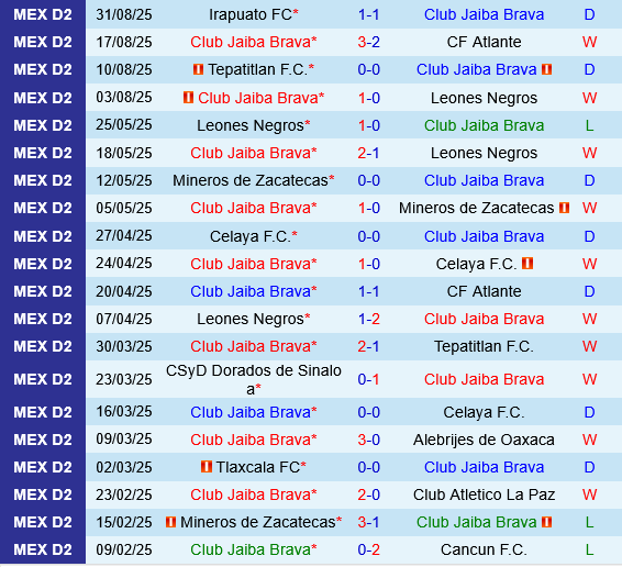 nhan dinh bong da du doan Jaiba Brava vs Tapatio hang 2 mexico hom nay hinh anh 2