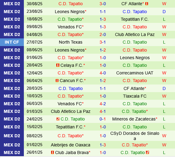 nhan dinh bong da du doan Jaiba Brava vs Tapatio hang 2 mexico hom nay hinh anh 3