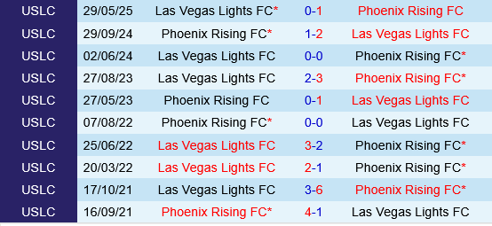 Phoenix Rising vs Las Vegas Lights