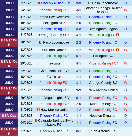 Phoenix Rising vs Las Vegas Lights