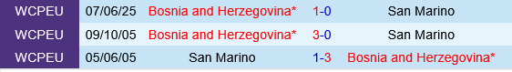 San Marino vs Bosnia