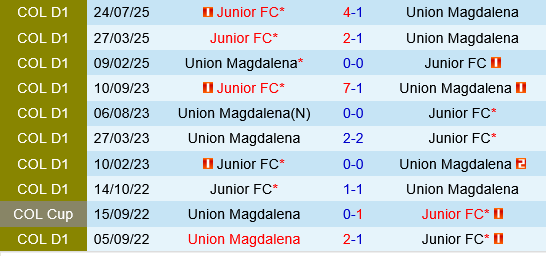 Union Magdalena vs Junior FC Union Magdalena vs Junior FC