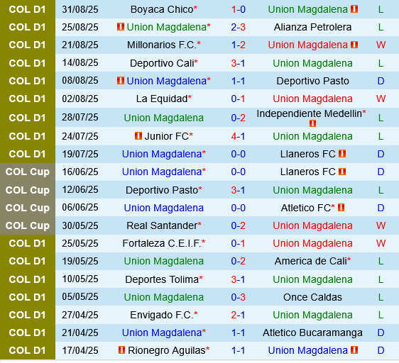 Union Magdalena vs Junior FC Union Magdalena vs Junior FC