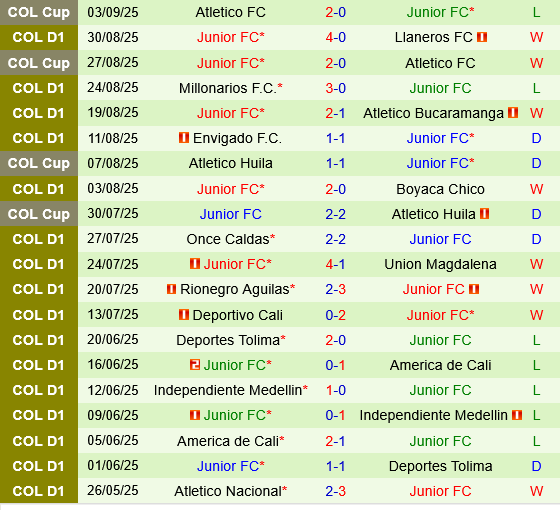 Union Magdalena vs Junior FC Union Magdalena vs Junior FC