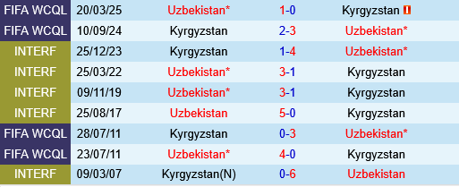 Uzbekistan vs Kyrgyzstan