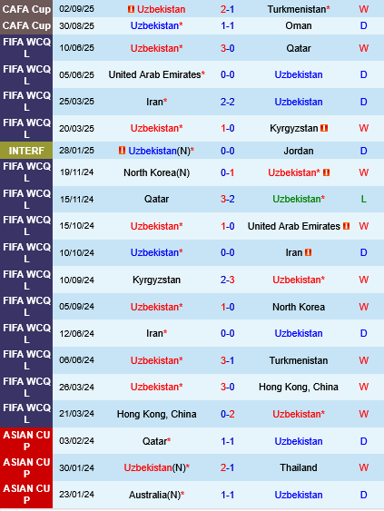 Uzbekistan vs Kyrgyzstan