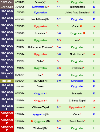 Uzbekistan vs Kyrgyzstan