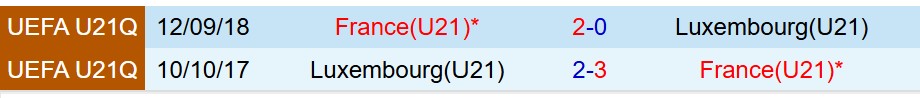 Nhận định U21 Pháp vs U21 Luxembourg 23h30 ngày 59 (Vòng loại U21 châu Âu) 1 Nhận định U21 Pháp vs U21 Luxembourg 23h30 ngày 59 (Vòng loại U21 châu Âu) 1