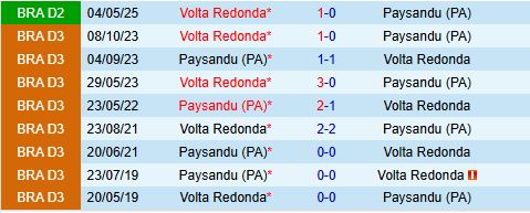 Nhận định Paysandu vs Volta Redonda 5h00 ngày 69 (Hạng 2 Brazil 2025) 1