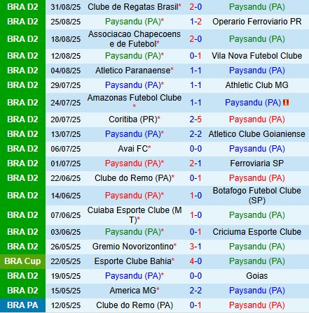 Nhận định Paysandu vs Volta Redonda 5h00 ngày 69 (Hạng 2 Brazil 2025) 2