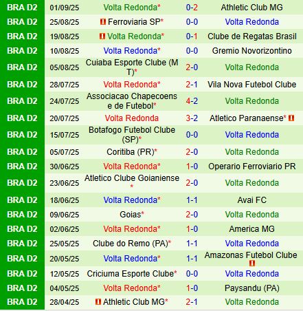 Nhận định Paysandu vs Volta Redonda 5h00 ngày 69 (Hạng 2 Brazil 2025) 3