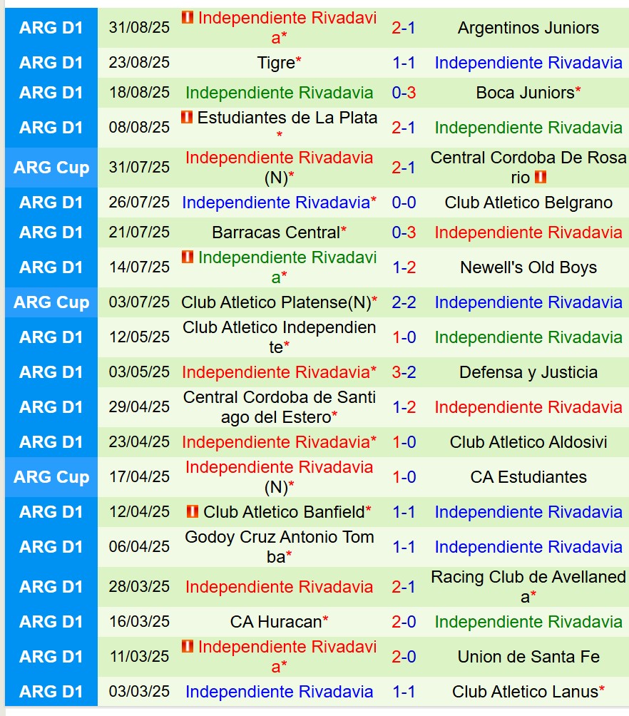 Nhận định Tigre vs Rivadavia 7h10 ngày 69 (Cúp QG Argentina) 3