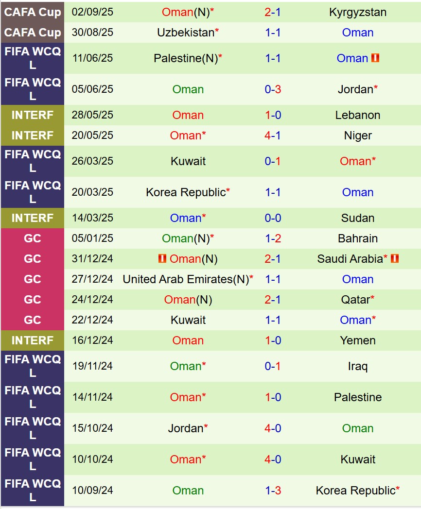 Nhận định Turkmenistan vs Oman 19h00 ngày 59 (CAFA Cup 2025) 3