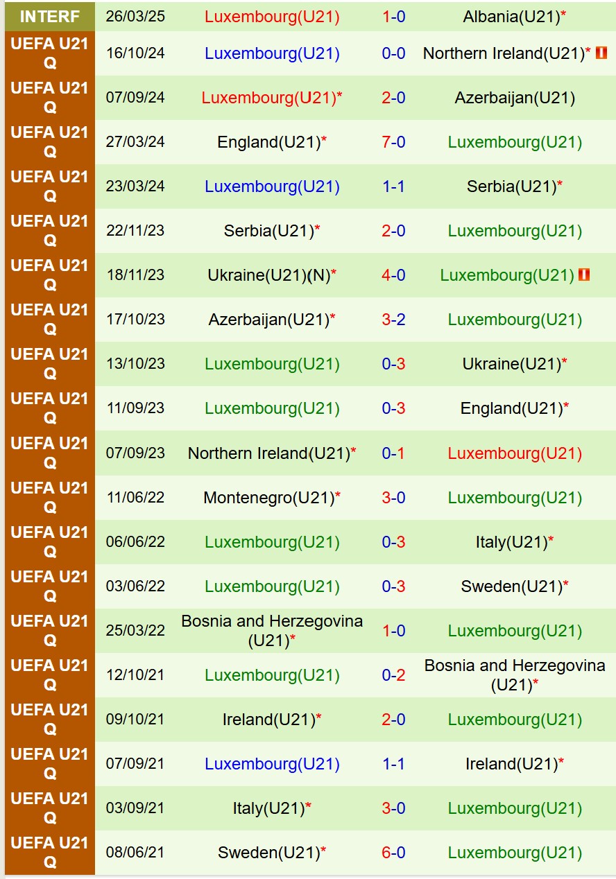Nhận định U21 Pháp vs U21 Luxembourg 23h30 ngày 59 (Vòng loại U21 châu Âu) 3 Nhận định U21 Pháp vs U21 Luxembourg 23h30 ngày 59 (Vòng loại U21 châu Âu) 3