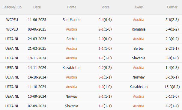Nhận định Áo vs Síp (1h45 ngày 79) 3 điểm cho chủ nhà 3