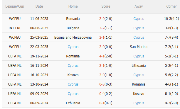 Nhận định Áo vs Síp (1h45 ngày 79) 3 điểm cho chủ nhà 4