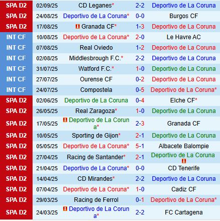 Nhận định Deportivo La Coruna vs Sporting Gijon 21h15 ngày 69 (Hạng 2 Tây Ban Nha 202526) 2