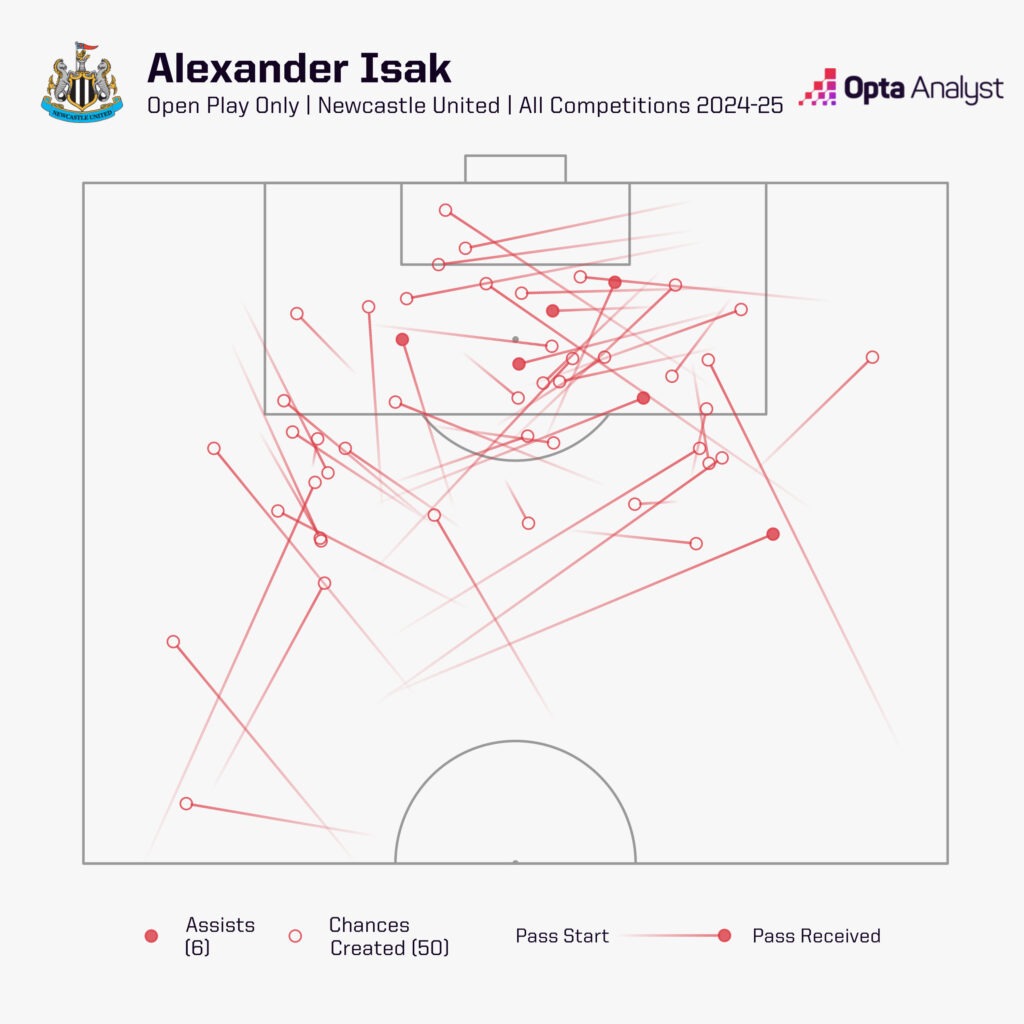 Tại sao Liverpool sẵn sàng phá kỉ lục chuyển nhượng NHA để mang về Isak 3