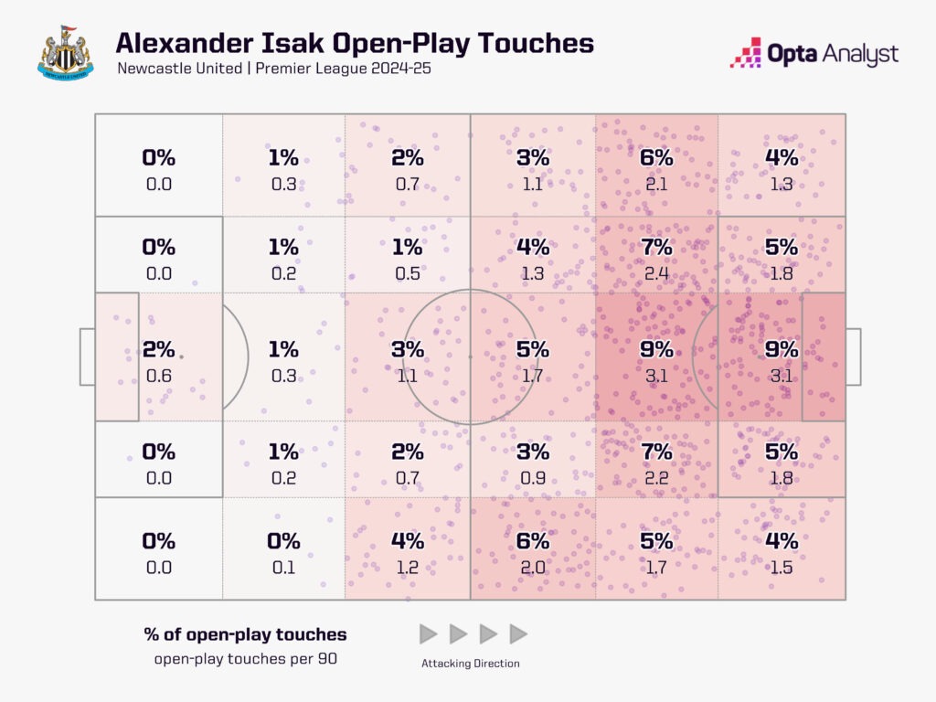 Tại sao Liverpool sẵn sàng phá kỉ lục chuyển nhượng NHA để mang về Isak 5