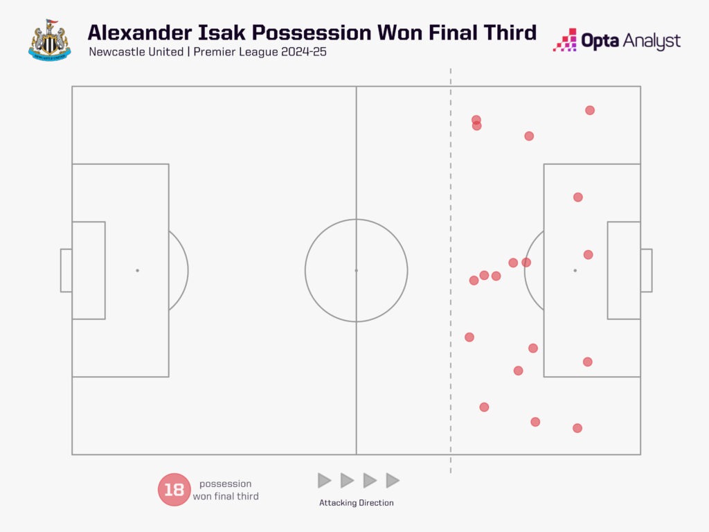 Tại sao Liverpool sẵn sàng phá kỉ lục chuyển nhượng NHA để mang về Isak 6