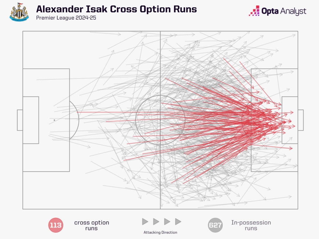 Tại sao Liverpool sẵn sàng phá kỉ lục chuyển nhượng NHA để mang về Isak 7