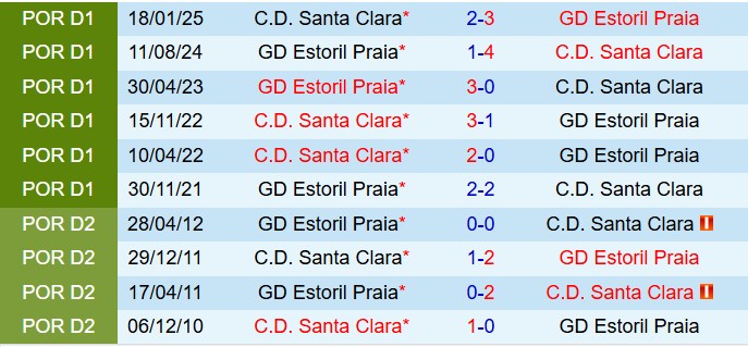 Nhận định Estoril vs Santa Clara 2h30 ngày 79 (VĐQG Bồ Đào Nha 202526) 1