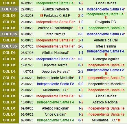 Nhận định Millonarios vs Santa Fe 8h30 ngày 79 (VĐQG Colombia 2025) 3