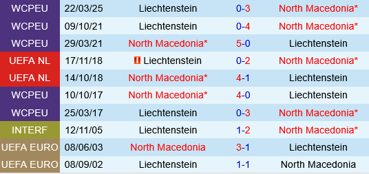 Bac Macedonia vs Liechtenstein