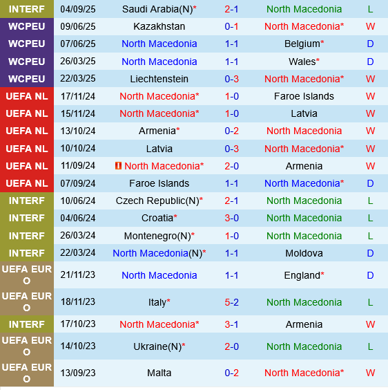 Bac Macedonia vs Liechtenstein