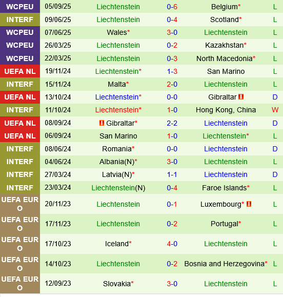 Bac Macedonia vs Liechtenstein
