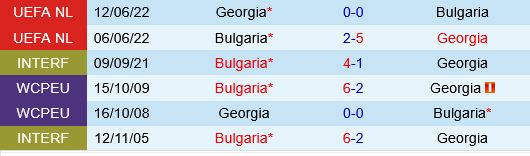 Georgia vs Bulgaria