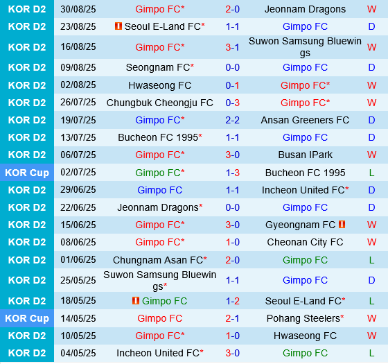 Gimpo vs Cheonan City