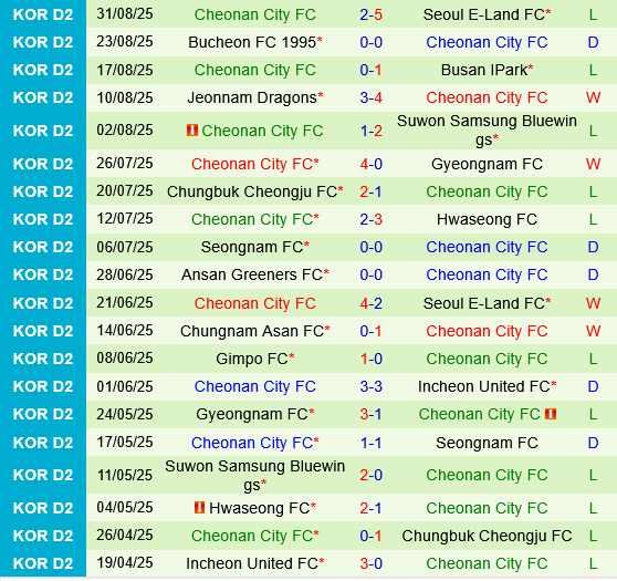 Gimpo vs Cheonan City