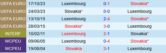 Luxembourg vs Slovakia