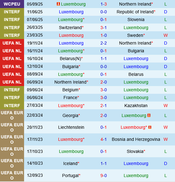 Luxembourg vs Slovakia