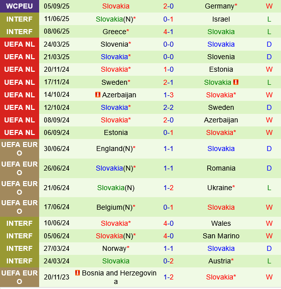 Luxembourg vs Slovakia