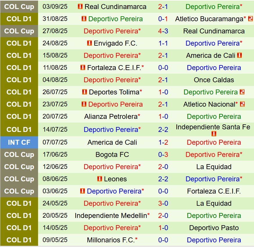Nhận định Once Caldas vs Deportivo Pereira 8h10 ngày 69 (VĐQG Colombia) 3 Nhận định Once Caldas vs Deportivo Pereira 8h10 ngày 69 (VĐQG Colombia) 3