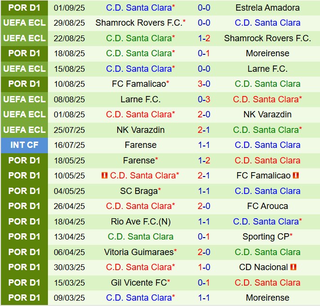 Nhận định Estoril vs Santa Clara 2h30 ngày 79 (VĐQG Bồ Đào Nha 202526) 3